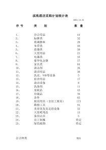 酒店筹备期各部门物品采购清单(参考)