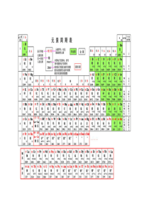 word格式可打印成A4纸的元素周期表