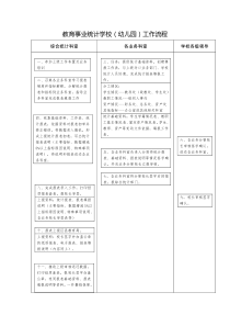 教育事业统计工作流程