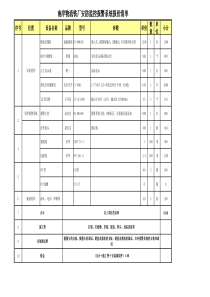 安防监控工程报价清单模版