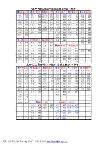 上海至全国各地公路运输里程价格表