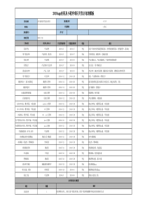 小程序及app项目定制开发进度计划表模板