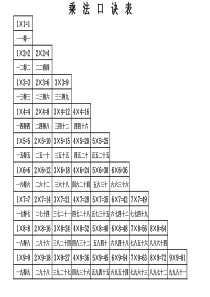 乘法口诀表(打印版)
