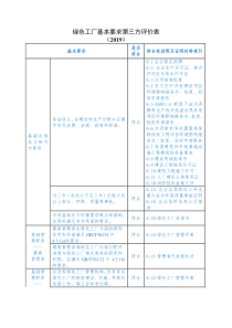 绿色工厂申报企业打分表-参考内容