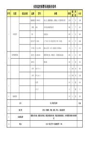 安防监控工程报价清单模版