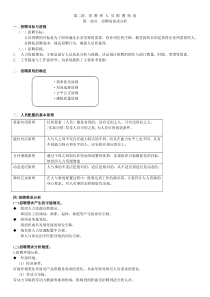 2人力资源管理师 第二讲 招聘和人员配置制度