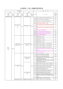 三级公共营养师技能细目表