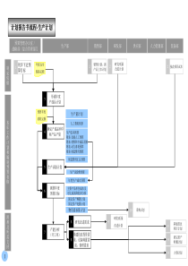 胶卷行业-计划报告书流程(生产计划)