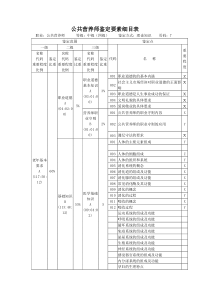 公共营养师鉴定中级理论要素细目表