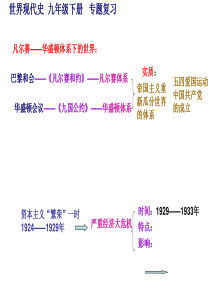 中考复习-九年级历史下册世界现代史复习线索(人教版)