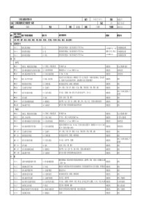 万科集团装修房交付验收标准