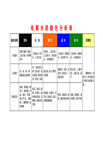 电解水质颜色分析表