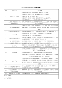 作业风险分析及控制措施