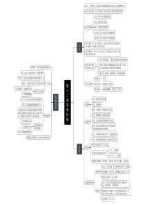八年级物理下册-第十二章.简单机械-思维导图