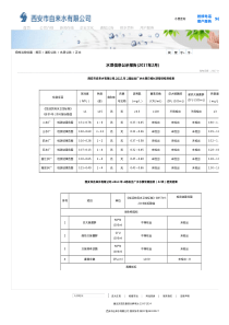 西安市自来水有限公司---水质公告