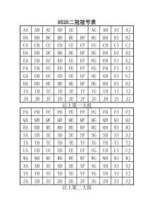 0520冠号表