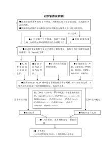 创伤急救流程图