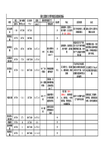 除尘器汇总