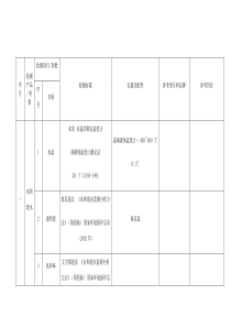 水质监测项目仪器配置一览表