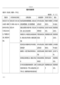 新版GSP表格大全