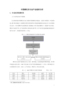 中国摩托车行业产业组织分析