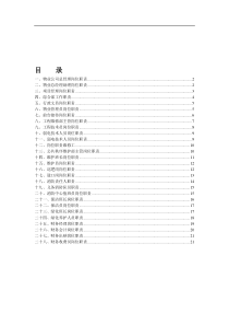 新版—物业管理公司各部门岗位职责说明书