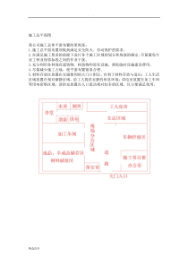 施工总平面图