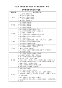 《商务管理》专业及《工商企业管理》专业