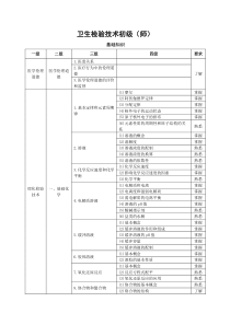 211卫生检验技术初级(师)