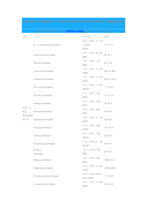 有关邻苯二甲酸盐项目-3P-6P-7P-8P-15-16P-22P邻苯二甲酸盐名称---环保标准检测