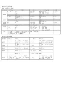 日语敬体简体对比一览表