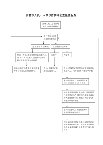 入托入学预防接种证查验流程图