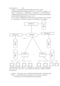 信息管理系统作业