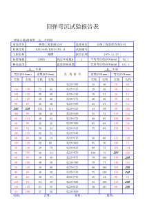 3、山东高速股份财务预算管理办法()