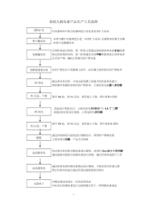 胰岛素工艺流程说明