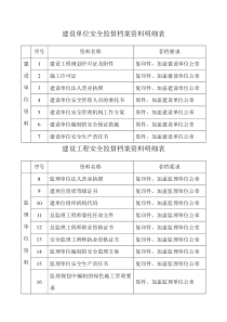 建设单位安全监督档案资料明细表