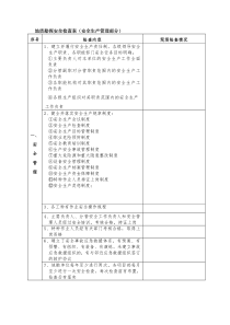 地质勘探安全生产检查表