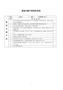 悬挑式脚手架验收标准