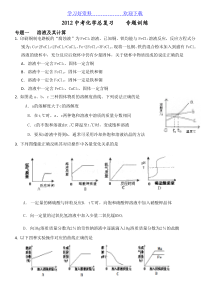 中考化学总复习(专题训练)