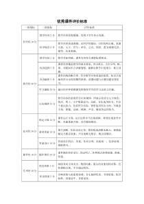 优秀课件评价标准