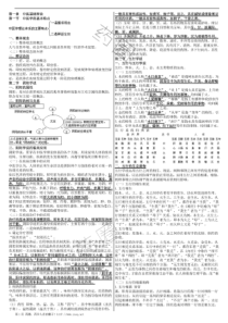 2015年执业药师中药学综合知识与技能44面打印版(已打)