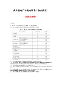 变电站设计防火规范(汇总)