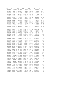 m1-m2-gdp-cpi-r历年数据