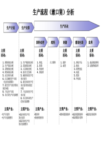 流程优化思路