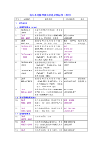 与智能电网相关的电力系统管理及其信息交换标准