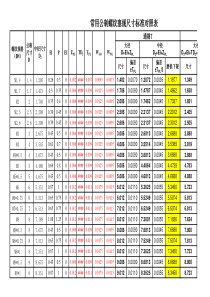 公制螺纹量规尺寸标准对照表