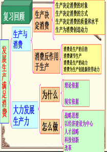 42《我国的基本经济制度》XXXX5