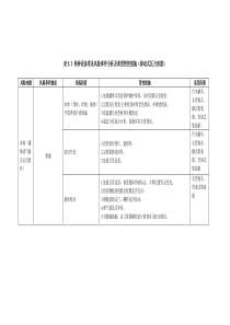 特种设备常见风险事件分析及典型管控措施(移动式压力容器)