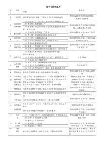 结构化面试问题题库