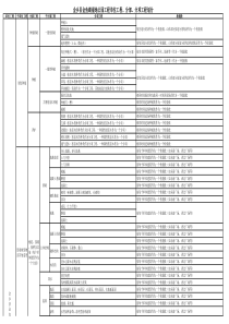 园林景观工程单位工程、分部分项工程划分1